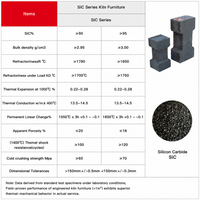 Support de four carré en carbure de silicium sur mesure, résistant à la corrosion, pour ligne de production céramique, mobilier de four en carbure de silicium