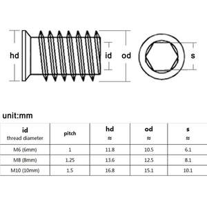 Boulons à tête hexagonale en acier inoxydable hautement durables Prix de gros Finition simple Applications à charge élevée Type de boulons à bride hexagonale - Product Image 2