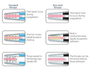 Pinzas Bipolares Micro Adson Rectas Negras Antiadherentes, Juego de Instrumentos Quirúrgicos con Fuente de Alimentación Eléctrica para Cirugía Fina - Product Image 2
