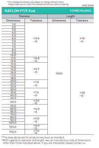 Modèle de tige japonaise TOMBO NAFLON PTFE de haute qualité P72 pour joints d'étanchéité Premium Seals - Product Image 4