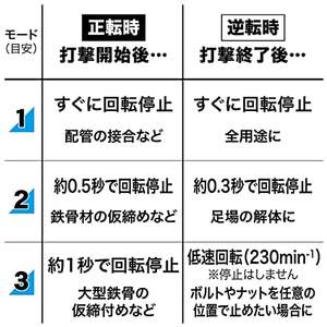 Llave de Impacto Eléctrica Inalámbrica Recargable de 40Vmax de Grado Industrial con 220Vmax (Se Vende por Separado con Cargador y Estuche) - Product Image 2