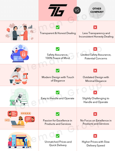 Đảm bảo chất lượng kim loại kem Maker công cụ của 700 gam Miami ma thuật thương hiệu Nhà hàng cách sử dụng Whipped Cream Charger Tank từ <span class=keywords><strong>UAE</strong></span> Nhà cung cấp - Product Image 6