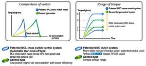 SUMAKE Destornillador de ángulo neumático de cierre completamente automático industrial Destornillador de ángulo de arranque de palanca de aire compuesto - Product Image 5