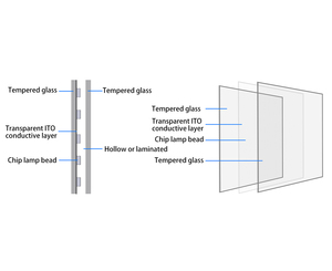 Trong nhà <span class=keywords><strong>p10mm</strong></span> Trong Suốt <span class=keywords><strong>LED</strong></span> quang điện kính màn hình rèm tường <span class=keywords><strong>LED</strong></span> Rèm cho trung tâm mua sắm sử dụng trong nhà - Product Image 5