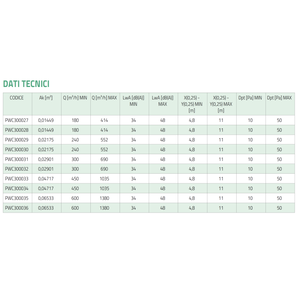 เทคโนซิสเต็มมี ไลเนียร์ ดิฟฟิวเซอร์พร้อมแดมเปอร์ 3 ช่อง อลูมิเนียมเคลือบสีขาว L.1000 พัดลมดูดอากาศ PWC300031 - Product Image 6