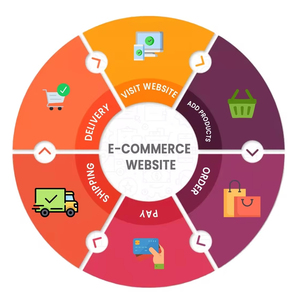 Alta demanda Google Ads Facebook Ads Bing Ads Optimización Gestión Industria minorista y de comercio electrónico - Product Image 1