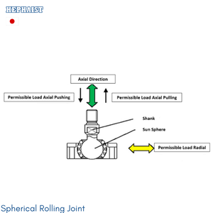 Hephaist Japan Genuine Spherical Rolling Joint Bearing High Precision Rigidity Zero Clearance Multi-degree <b>Parallel</b> Mechanism - Product Image 3