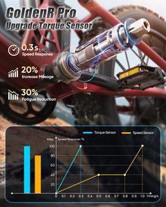 Bici elettrica a doppio motore per adulti 1600W, batteria 48V 20AH con sensore di coppia, sospensione completa, pneumatico grasso da 26 ", 28mph, 80 miglia - Product Image 2