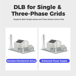 32A Type2 Home 7kW DLB EV Estación de carga Vehículos eléctricos Wallbox <span class=keywords><strong>Cargador</strong></span> Coche Electrico Residential Daynamic Load Balance - Product Image 3