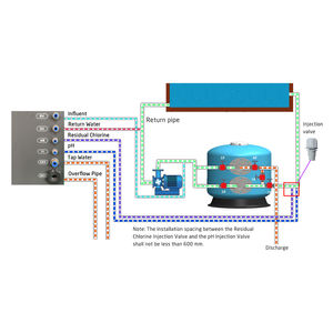 Alles-in-één intelligent waterkwaliteitsbewakingssysteem zwembad realtime <span class=keywords><strong>pH</strong></span> chloor ORP troebelheid monitoring DSL SWPMC-20 - Product Image 6