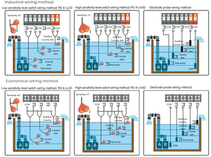 Промышленный поплавковый выключатель с кабельным шлейфом, вертикальный, 24В, для автоматических систем контроля уровня жидкости - Product Image 4