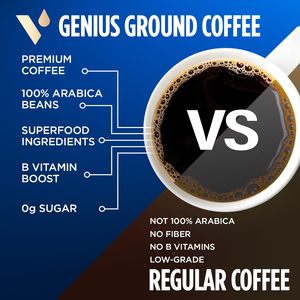 VitaCup Genius Ground Keto Coffee w/Turmeric, MCT Oil, B Vitamins, D3, Ground Coffee Medium Dark Roast, Bold & Smooth, 11 oz - Product Image 3
