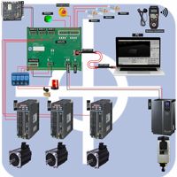 Controlador de Router de 3 Ejes de Bajo Costo RADONIX PC-Smart 3AS para Torno, 1 Año de Garantía, 1 GB de Memoria para Reportes y Videos