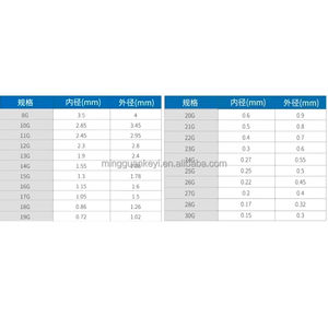 เครื่องปั่นเส้นใยแบบขนานในห้องปฏิบัติการสำหรับการปั่นด้วยไฟฟ้าและการปั่นแบบเปียก - Product Image 6