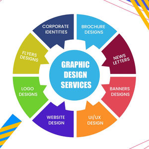 Offre de services avancés de conception Web, de conception graphique et de conception de logo adaptés aux mobiles à des prix abordables - Product Image 1