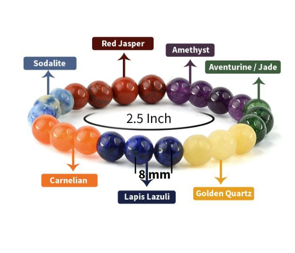 7สีจักระ