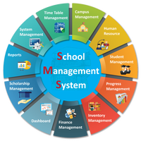 EduCore ERP – Software de Gestión para Escuelas y Universidades