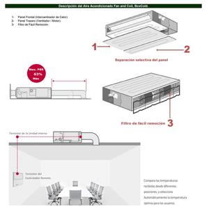 Prezzo del Condizionatore d'Aria Innovativo con Ventilconvettore, MXVOP-002, 48000BTU, 4.0T - Product Image 2