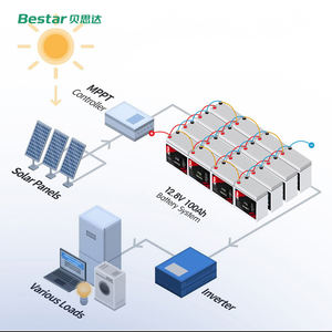 Ev Tipi Hibrit Şebeke Bağlantılı İstiflenebilir 1.25KW-6KW Güneş Enerjisi Sistemi İnvertörü 100AH-200AH LiFePO4 Pil 24V Güneş Enerjisi Tasarrufu - Product Image 3