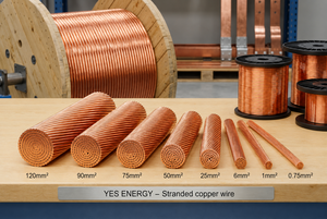 Fil de cuivre nu torsadé à haute conductivité, classe 2, pour câbles d'alimentation, mise à la terre et applications d'équipements électriques - Product Image 2