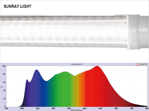 Dispositivo de incubadora de Laboratorio Ambiental Suministros termostáticos para cámara de crecimiento de plantas - Product Image 2