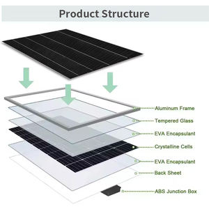 540W-580W Paneles solares mono de alta eficiencia Baja degradación 22% Rendimiento del módulo para el retorno de la inversión a largo plazo - Product Image 5
