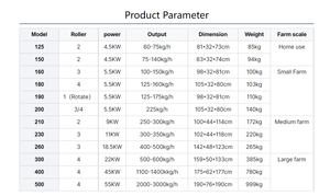 Giá Nhỏ Tự Động 0.6Mm Báo Chí Gà Gà Viên Thức Ăn Điện Động Vật Máy 300 Dây Chuyền Sản Xuất Cho Lợn Cá Trê - Product Image 6