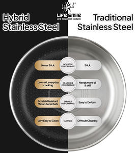 Sartén Antiadherente de Acero Inoxidable 18/10 de Primera Calidad con Patrón Interior Entrelazado - Product Image 6