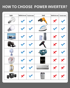 Onduleur mobile haute performance 12v convertisseur cc à ca onduleur 600w - Product Image 3