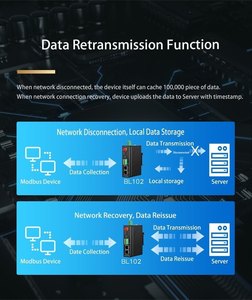 BL102 | PLC ถึง4G IOT GATEWAY พร้อม mqtt | Modbus rtu/modbus TCP ไปยังตัวแปลง mqtt - Product Image 4