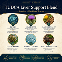 Capsules d'acide tauroursodésoxycholique (TUDCA) 1200mg à marque privée OEM avec NAC et chardon-Marie pour la fonction hépatique et le soutien intestinal – Direct Usine