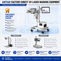 Machine de marquage laser UV ANTIAN 305F, marquage à froid non thermique pour matériaux plastiques délicats