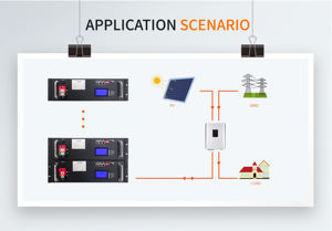積み重ね可能な5kw10kw6000サイクルLifepo4リチウムイオンエネルギー貯蔵ソーラーバッテリーパック51.2V48VインバーターCAN100Ah 200Ah 300Ah - Product Image 5