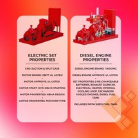 Contrôleur de groupe de pompes à incendie USSU, pompe jockey, pompe à aspiration axiale à corps fendu NFPA 20, électrique ou diesel, pour la protection incendie des aéroports (moulé)