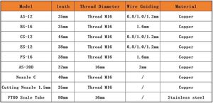 Như-12 BS-16 CS-12 ES-12 mới 1064nm đồng vòi phun cho sup20s/T hàn laser sup hàn laser vòi phun - Product Image 6