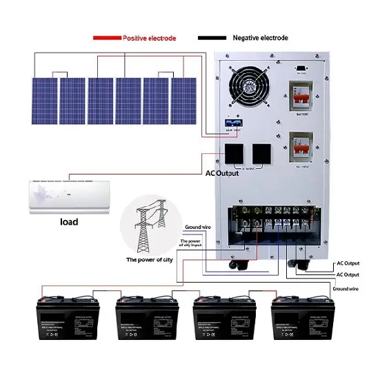 Sistema de energía solar