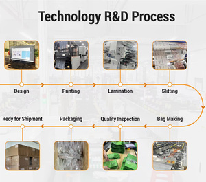 カスタム20kg工業用肥料・鉱物・土壌包装用UV耐性防水ヘビーデューティーリサイクル可能PP織りバッグ - Product Image 3