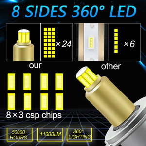 Usine d'éclairage automobile Victor X15 8 faces 360 °   <span class=keywords><strong>Ampoule</strong></span> de <span class=keywords><strong>phare</strong></span> LED 110W 11000LM 9-30V 3000K 4300K 6000K Ventilateur haute vitesse H1 H4 <span class=keywords><strong>H7</strong></span> H11 - Product Image 2