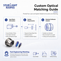 Fabricant de lentilles collimateurs doubles en silice fondue 532 nm pour systèmes laser OEM et approvisionnement en gros