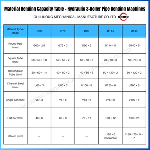 Dobladora manual automática para procesos de anillos Aluminio Acero inoxidable Acero al carbono - Product Image 5