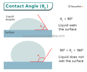 Analyseur d'angle de contact automatique QD600S avec test d'angle coulissant pour écrans flexibles et capteurs portables résistants à l'humidité - Product Image 5