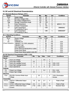 Bộ điều khiển Ethernet davicom dm9000aep với giao diện Bộ xử lý chung 10/100Mbps Mac PHY - Product Image 6