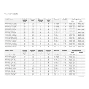Pompe de circulation Lowara Ecocirc L 25-8/130 haute efficacité 1 1/2'' ErP pour systèmes CVC domestiques - Product Image 2