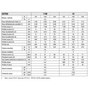 Unità Fan Coil Galletti ESTRO F12L 24.7 kW per Sistemi HVAC - Product Image 3