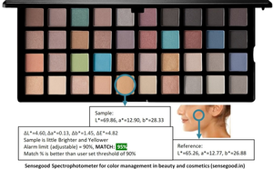 Sensegood Máy đo quang kế cầm tay khẩu độ đơn 28mm Máy phân tích màu cho mỹ phẩm làm đẹp cho phép đo quang học lót mắt - Product Image 2