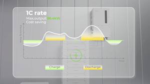 Batería Doméstica Dyness Stack100 de 50 kWh LiFePO4, Apilamiento Ilimitado, Supresión de Incendios por Aerosol, 8000 Ciclos, Garantía de 10 Años - Product Image 4