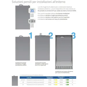 Caldera de Condensación Baxi Luna Air de 24 kW con WiFi Integrado para Sistemas HVAC Domésticos con Producción Instantánea de Agua Caliente - Product Image 6