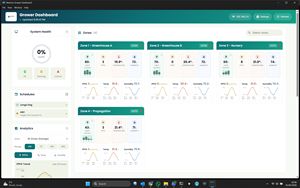 Software de Automatización para Invernaderos |   Sistema Local de Control de Cultivos e Iluminación Basado en PC |   Netvion - Product Image 1