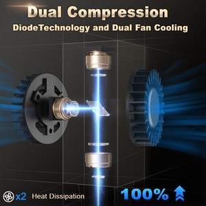 <span class=keywords><strong>ORTUR</strong></span>-Máquina de grabado láser de alta velocidad, portátil, color dorado, 400x400mm, OLM3 LE, 15.000 mm/min - Product Image 4