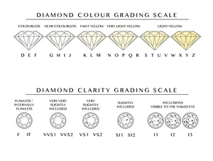 เพชรเม็ดเดี่ยว0.50 CTS VVS1ความชัดเจน F สีทรงกลมหลวมธรรมชาติพร้อมใบรับรอง IGI GIA พิเศษสำหรับการทำเครื่องประดับ - Product Image 5